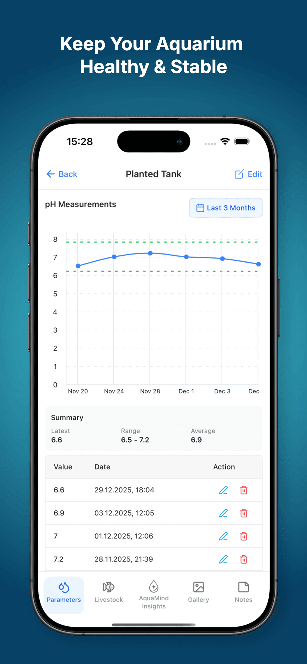 AquaMind – Aquarium Insights & AI Assistant
